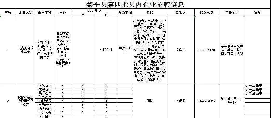 黎平招聘网最新招聘动态深度剖析