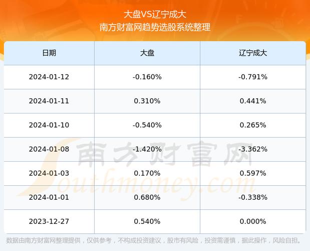 辽宁成大最新全面解析报告