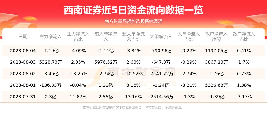 华西股份股票最新动态全面解读