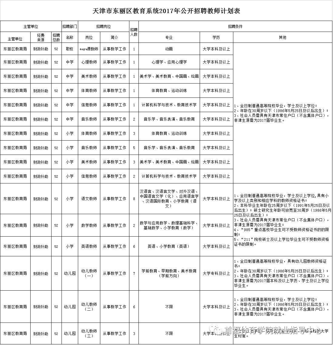 东丽区大毕庄最新招聘动态及其区域就业市场影响分析