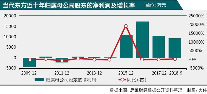 当代东方重组最新动态，重塑企业架构，开启崭新篇章