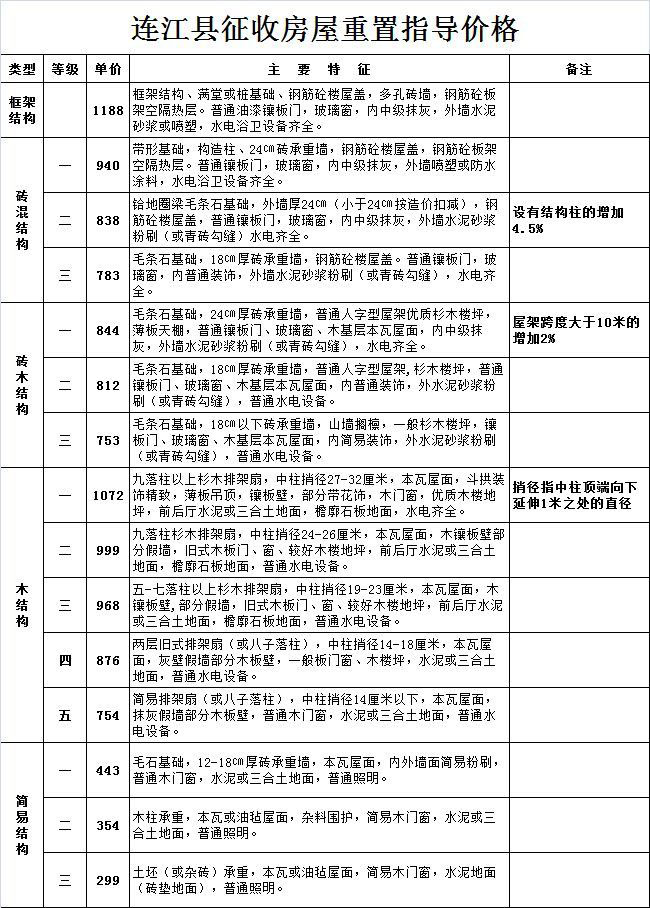 雷诺护垫 第109页