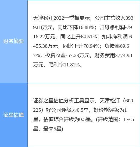 天津松江股票最新消息全面解读与分析