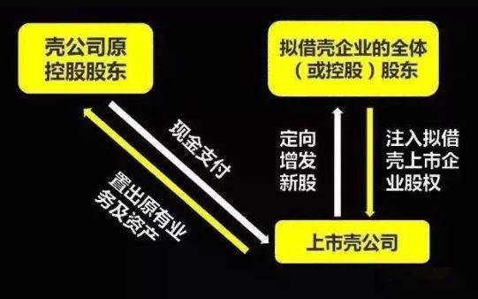 盛大借壳上市最新消息全面解读