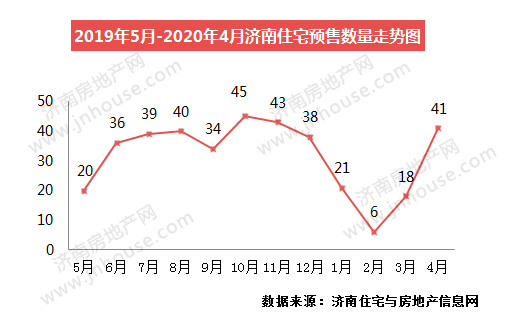 商河房价走势分析，最新消息、趋势预测与深度解读