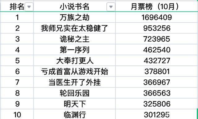 最新起点月票排行榜，热门作品与读者互动的新纪元探索