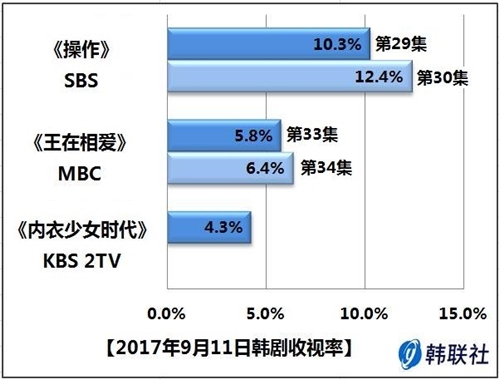 韩国综艺最新收视率走势分析，趋势展望与预测