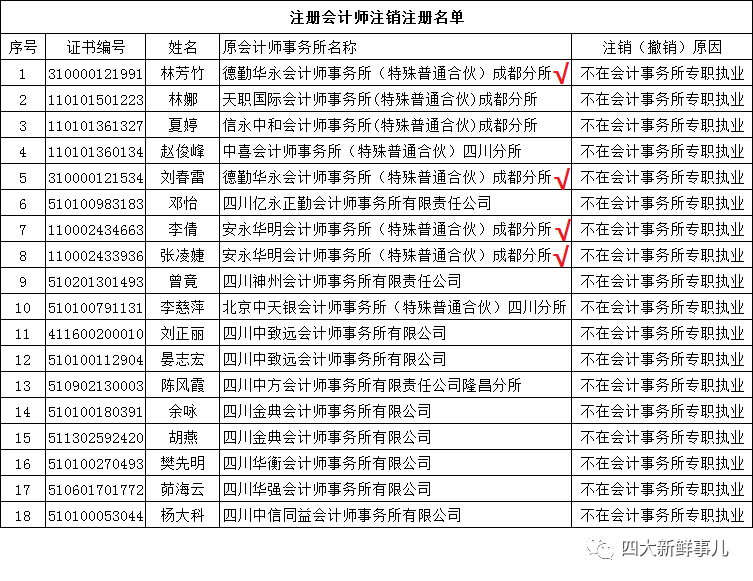 大同市副市长名单、职责与贡献解析