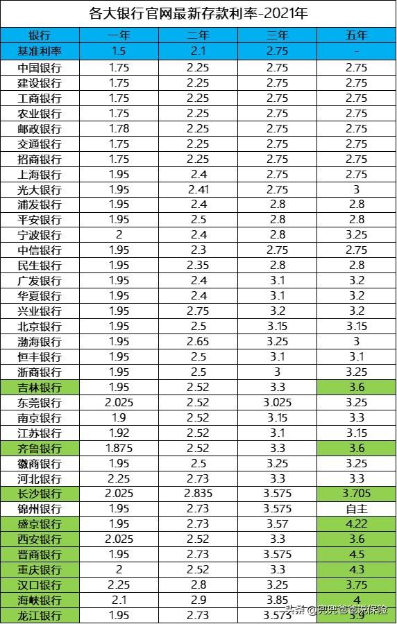 最新贷款利率表2013，深度解读及其影响分析