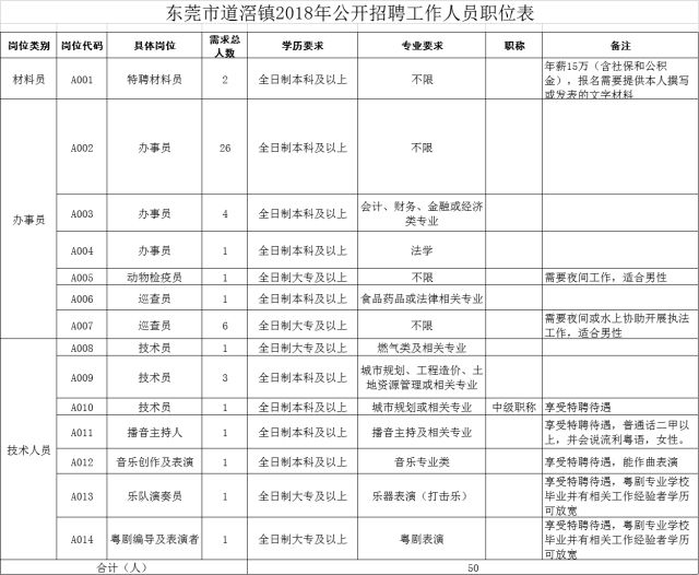 春风化雨 第2页