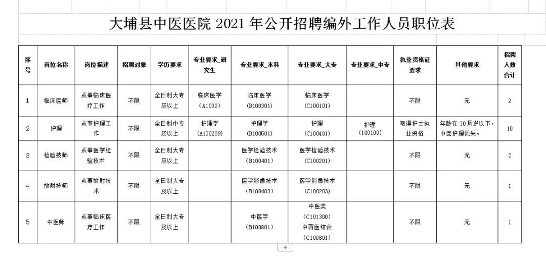 大埔县人事公示，县域发展新篇章启动