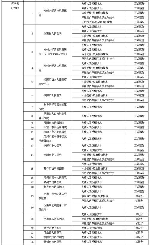 试管婴儿技术最新收费价目表（XXXX年详解）