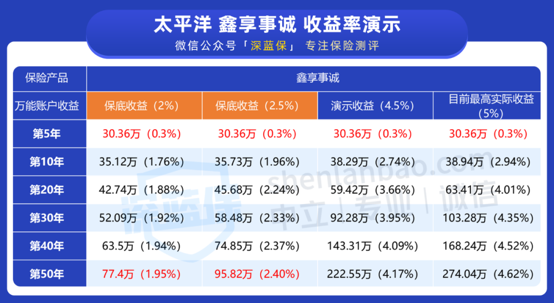 雷诺护垫 第19页