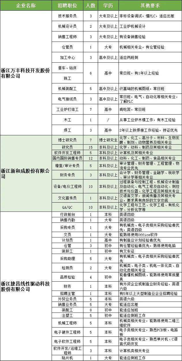 新昌信息港最新招工动态深度解析，揭秘岗位需求与市场趋势