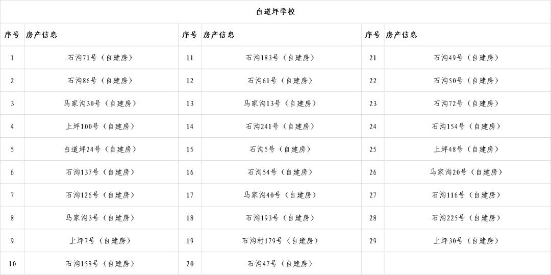 兰州桃树坪掀开崭新发展篇章