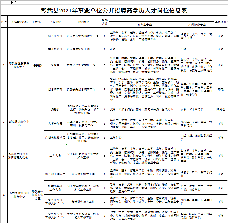 彰武招聘网最新招聘动态深度解析及求职指南