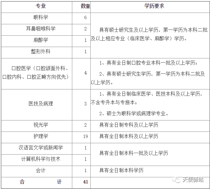 南京市护士招聘最新信息及其社会影响分析