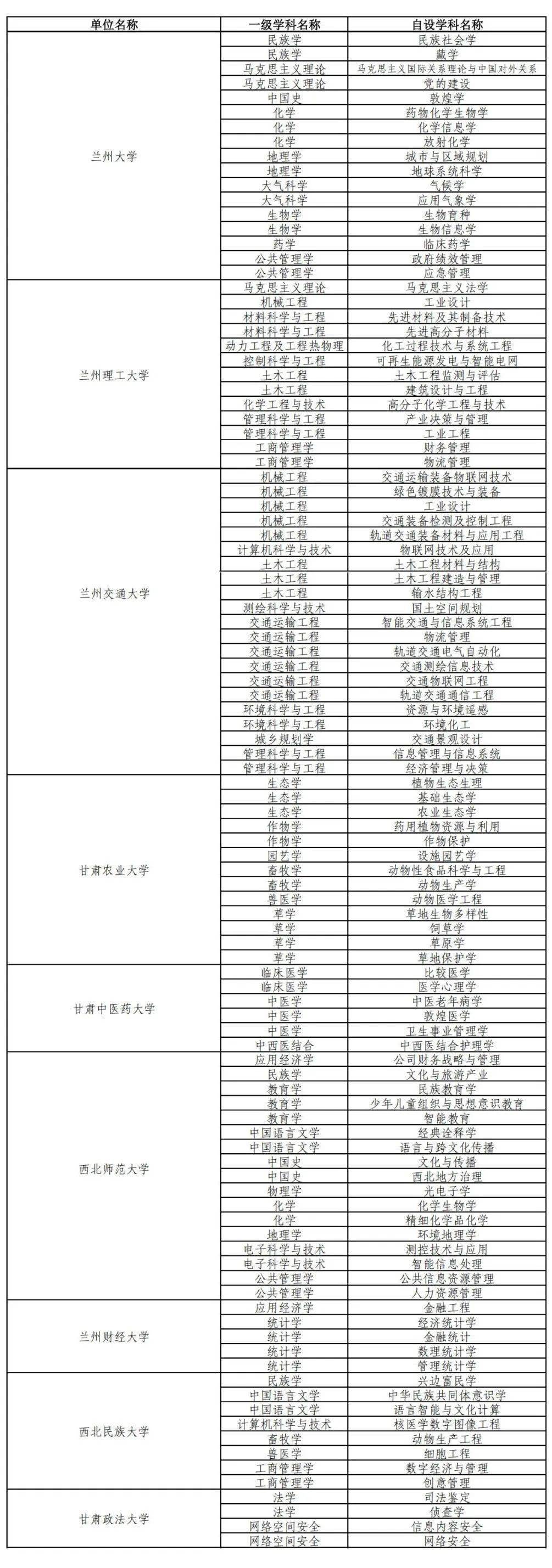 教育部副部长最新排名及职责详解