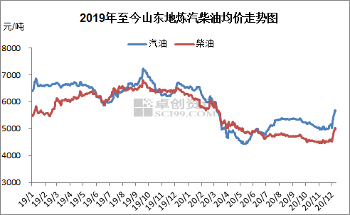 石笼网 第12页