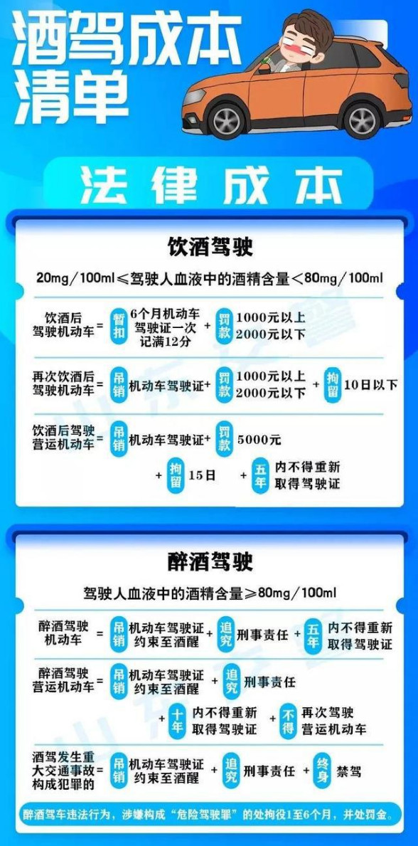 酒驾最新标准解读，血液酒精含量警示与深度解析