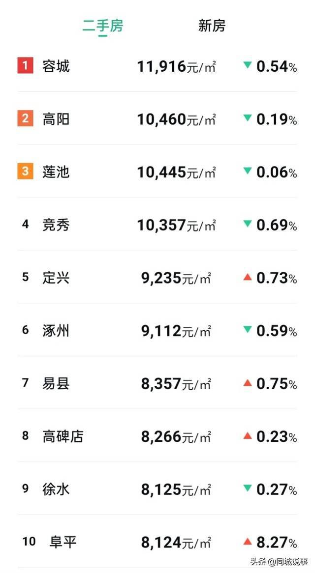 保定市区房价动态，最新消息及市场走势与影响因素分析