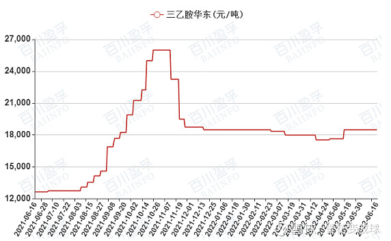 三乙胺市场最新价格动态解析