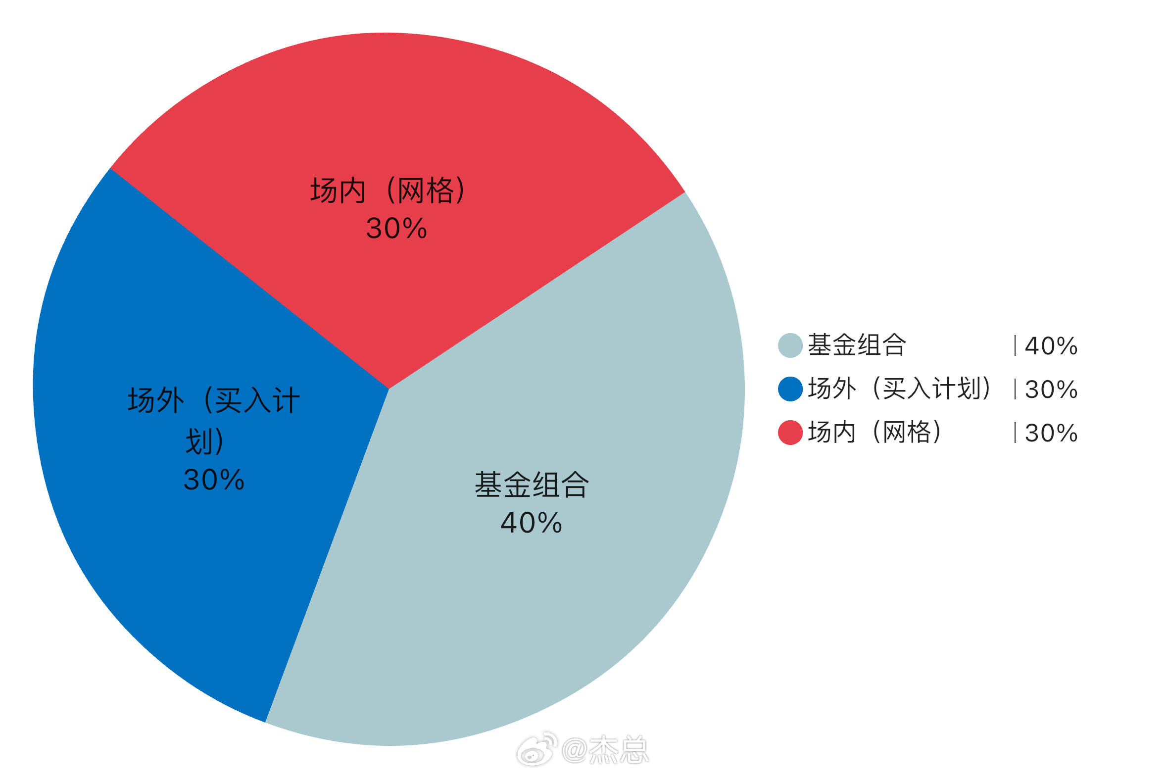 基金仓位最新动态，深度解析市场趋势与应对策略探讨