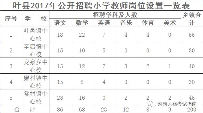 叶县最新招聘动态与职业机会深度探讨