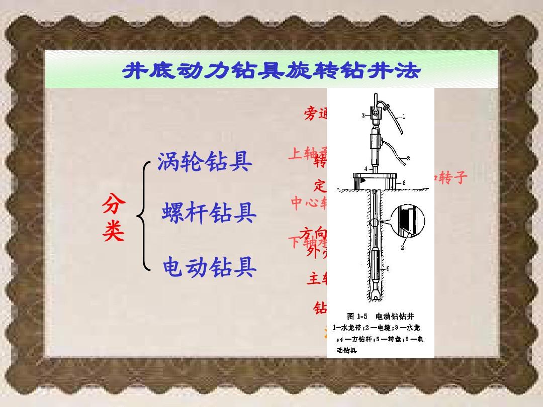 最新开钻方法，探索与实践指南