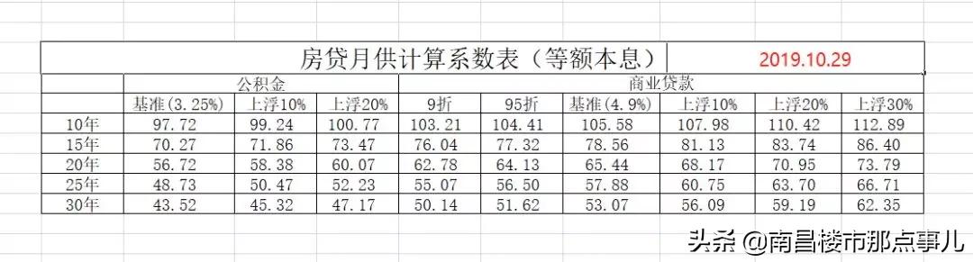 最新月供表，购房者指南与决策依据