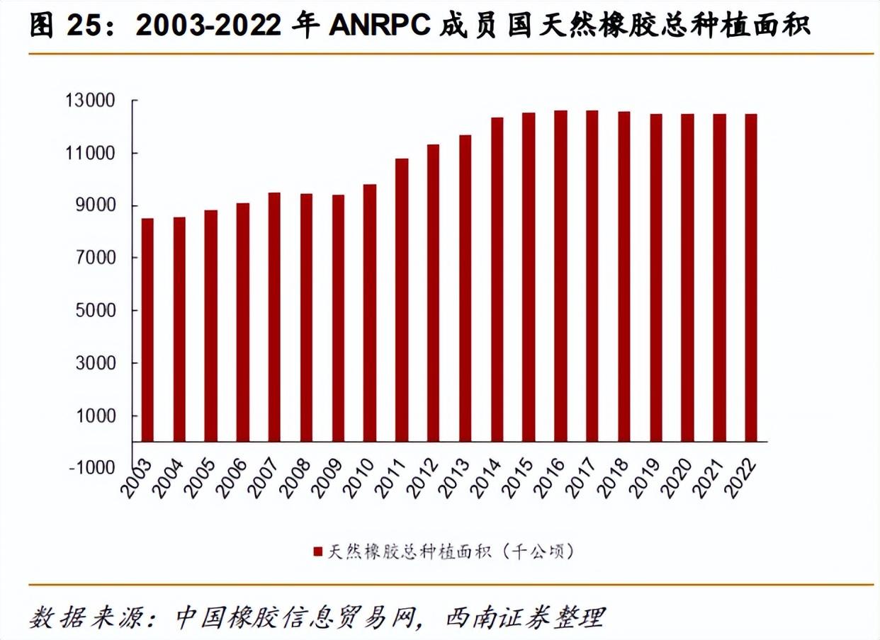 国际橡胶价格走势最新分析报告