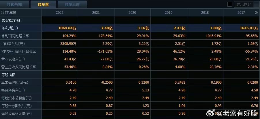 新澳精准资料期期中三码,互动性执行策略评估_AP78.258