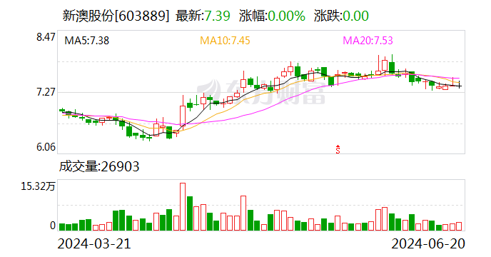 新澳最新最快资料新澳53期,快速落实响应方案_LE版64.692