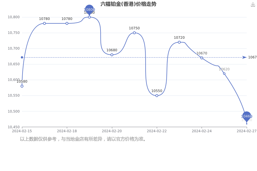 2024年新澳门天天开奖结果,动态调整策略执行_铂金版21.770