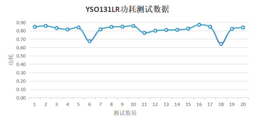 7777788888新澳门开奖2023年,快捷方案问题解决_5DM25.480