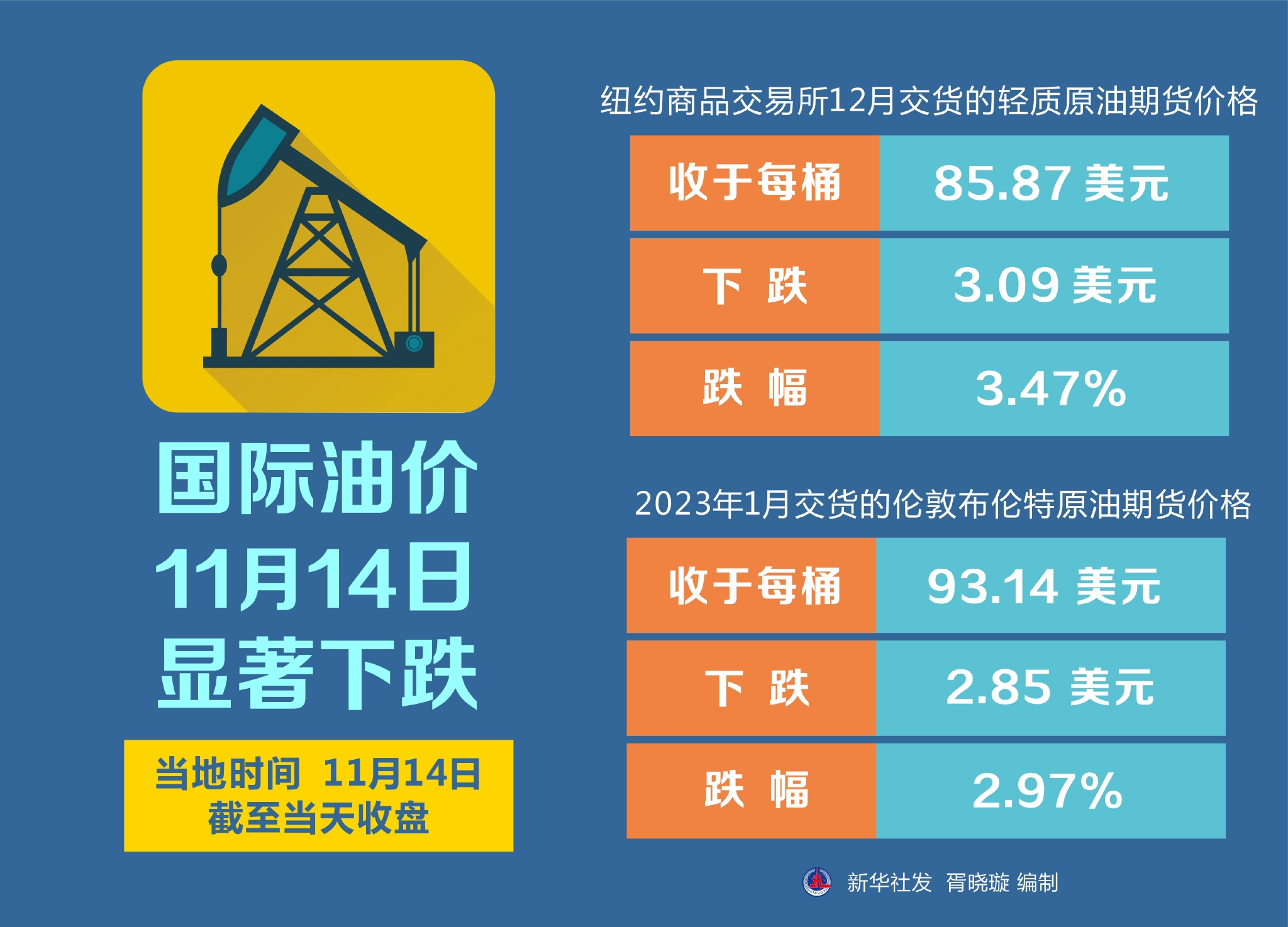 今日国际原油市场走势解析，最新新闻与影响因素分析