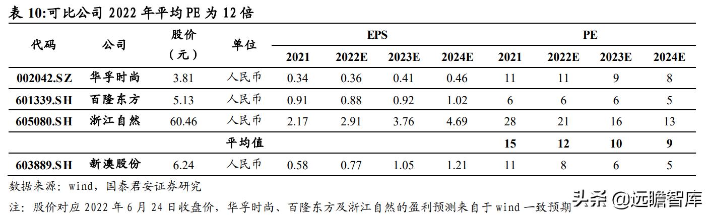 2024新澳天天彩免费资料大全查询,实地数据分析计划_户外版97.269