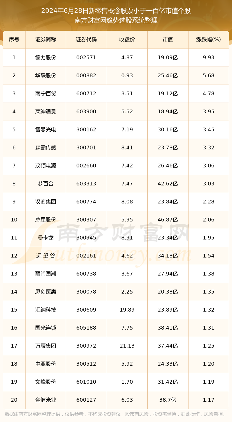 夏日清风 第3页