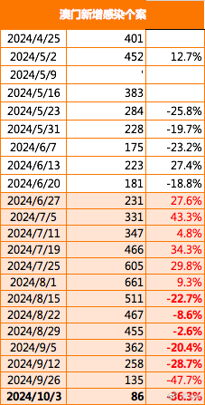 2024年新澳门开奖结果查询,深入应用数据执行_9DM62.361