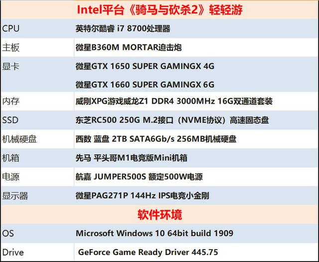 新澳门今晚开特马开奖结果124期,状况评估解析说明_游戏版93.39