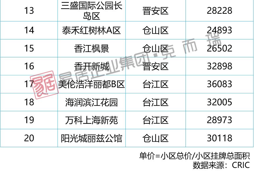 闽侯二手房市场最新动态及房价走势解析