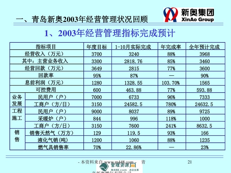 新奥最精准免费大全,实地策略验证计划_网红版62.585