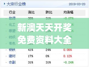 新澳天天精资科大全,数据驱动执行设计_定制版89.515