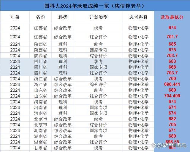 新澳门2024年资料大全宫家婆,最佳选择解析说明_挑战版30.512