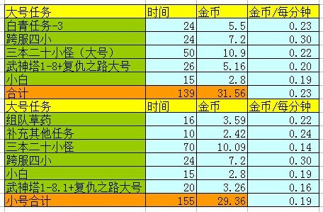 新奥天天彩正版免费全年资料,收益解析说明_2D70.472