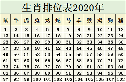 2024十二生肖49码表,广泛的解释落实方法分析_专属款68.161