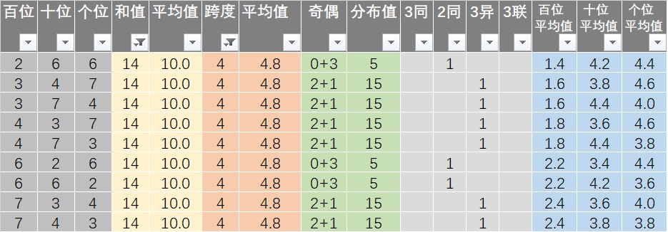 新澳天天开奖免费资料,精细计划化执行_娱乐版50.251