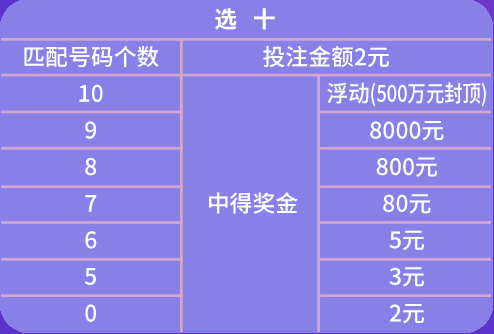 2024年天天彩资料免费大全,结构化推进评估_Gold19.32