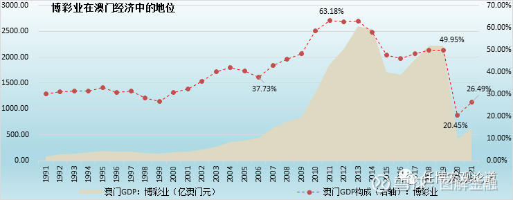 新澳门彩历史开奖记录走势图,理论分析解析说明_微型版26.673