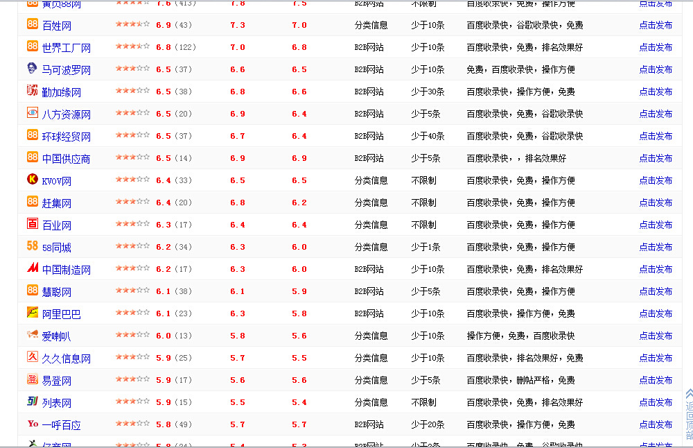 最新大黄网址探索，2017年网络热门资源导航一览